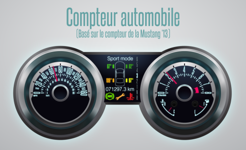 Compteur de voiture (Cadran)